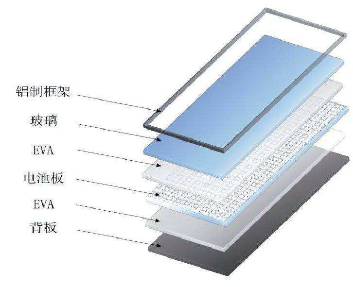 光伏组件废弃后价值何在？光伏板回收设备值得借鉴！